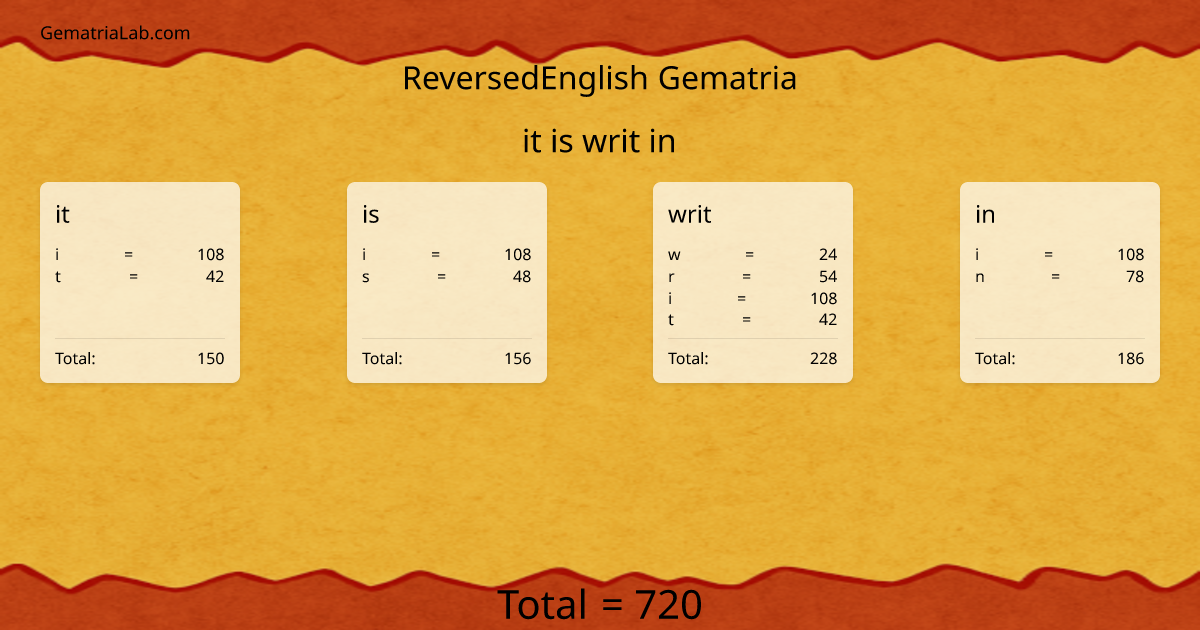 it is writ in in reversedEnglish Gematria
